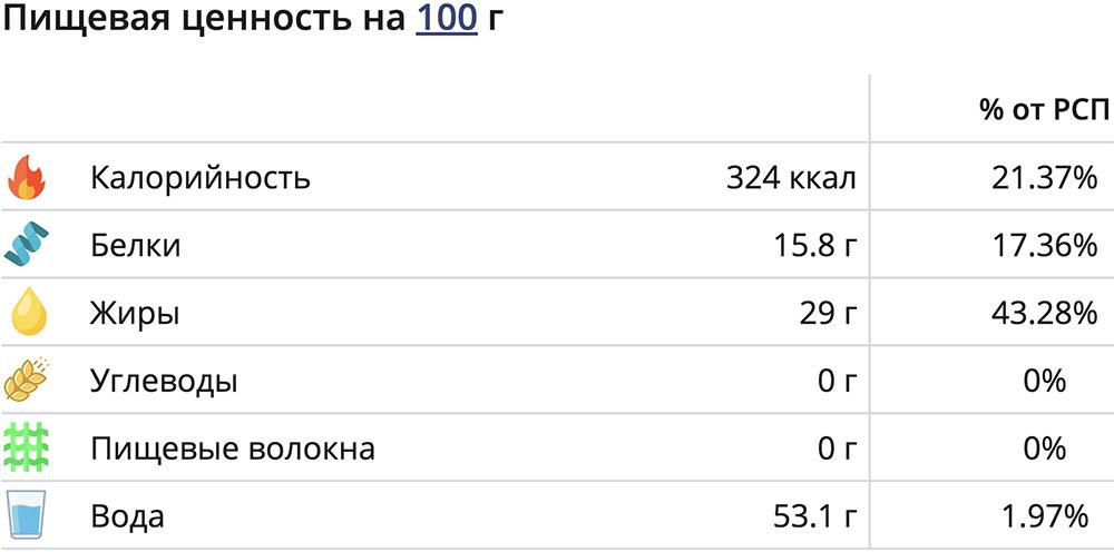 Пищевая ценность каре ягнёнка, приготовленного на гриле Каре и калории