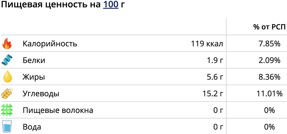 Пищевая ценность картофеля-гриль Картофель и калории