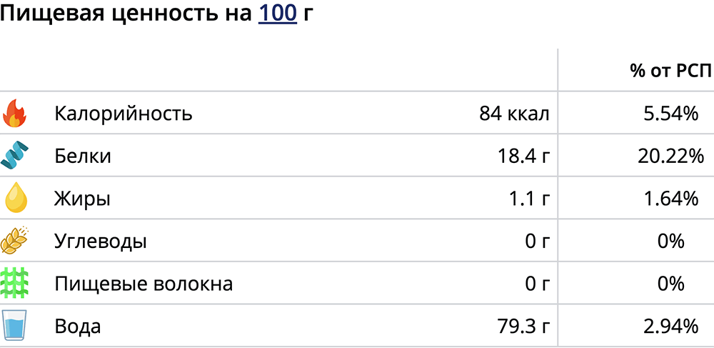 Пищевая ценность мяса щуки Щука и калории