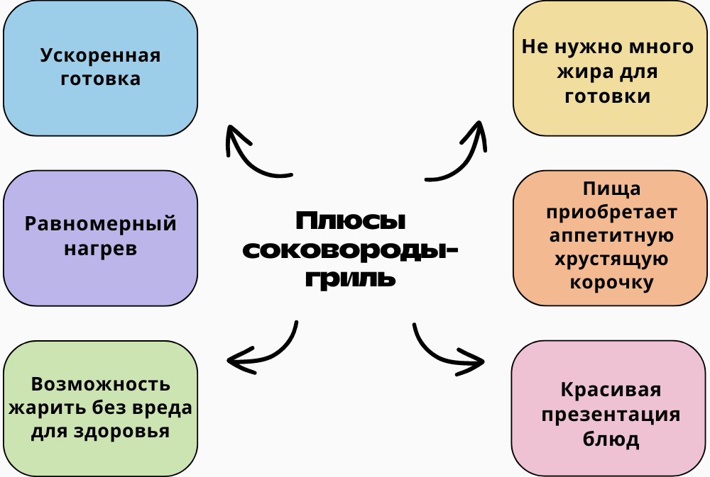 Сковорода и плюсы