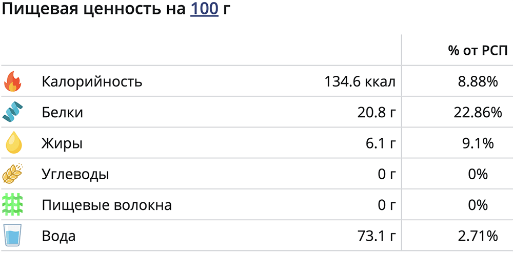 Пищевая ценность стейка из зубатки, приготовленного на гриле Зубатка и калории
